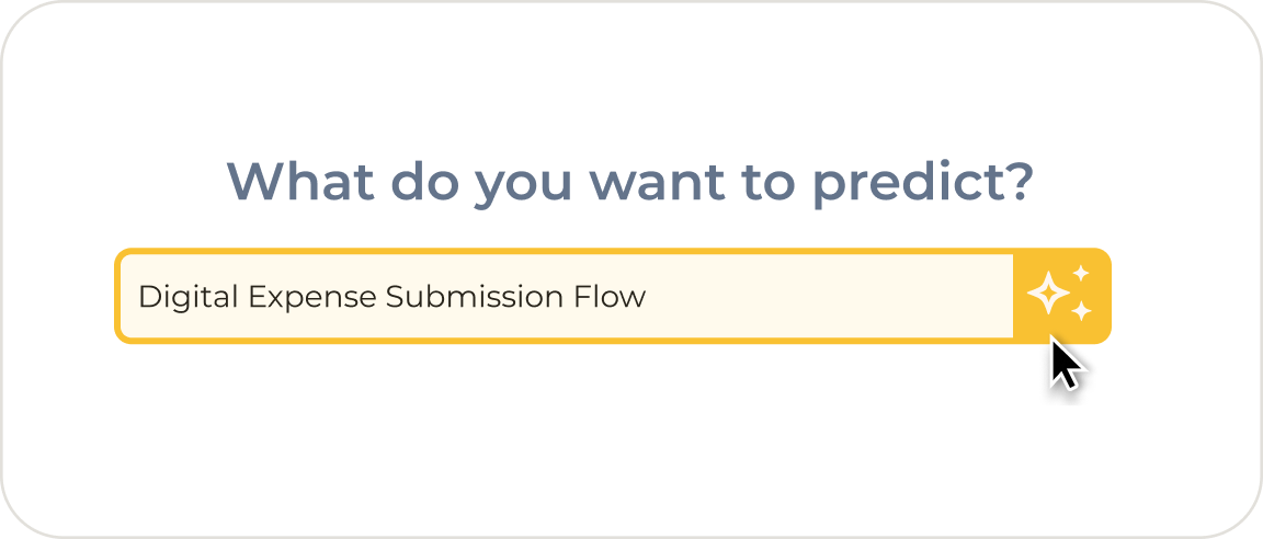 Process flowchart