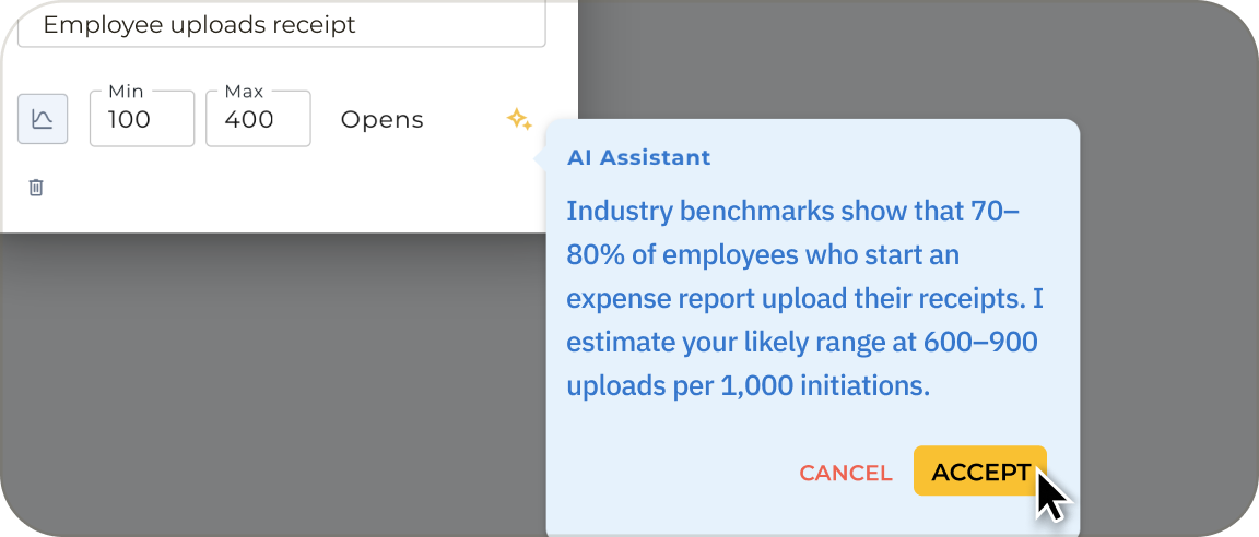 Statistical outcomes modeled with AI